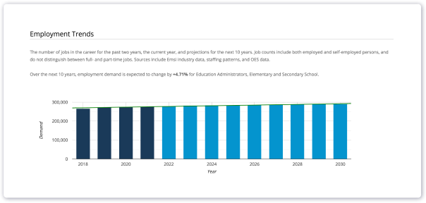 Employment Trends