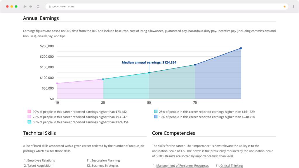 Screenshot of Labor Market Insights dashboard showcasing a line chart of increasing annual earnings above a list of technical skills and core competencies common in the field
