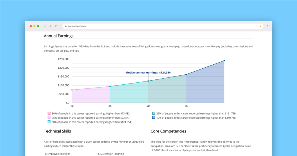 Screenshot of Labor Market Insights dashboard showcasing a line chart of increasing annual earnings above a list of technical skills and core competencies common in the field